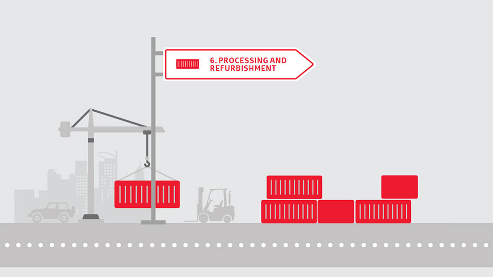 Sustainability-value-chain-refurbishment-960x540